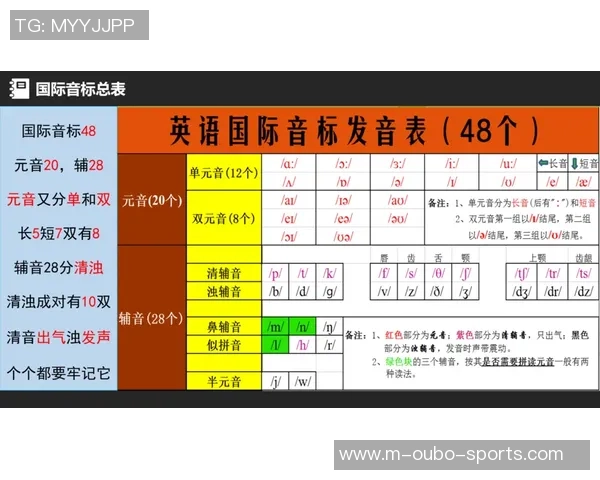深入探讨足球音标的发音技巧与应用，提升你的足球英语交流能力
